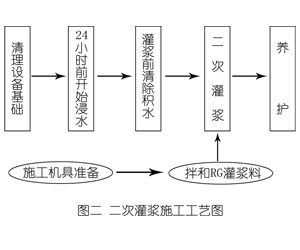 木里灌浆料施工工艺—文字完整版