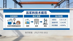 木里本地工厂讲解：说一遍公路压浆料和铁路压浆料的区别