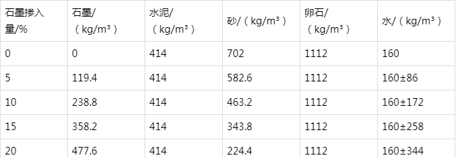 木里防静电水泥砂浆怎么做(附配比及施工方法)